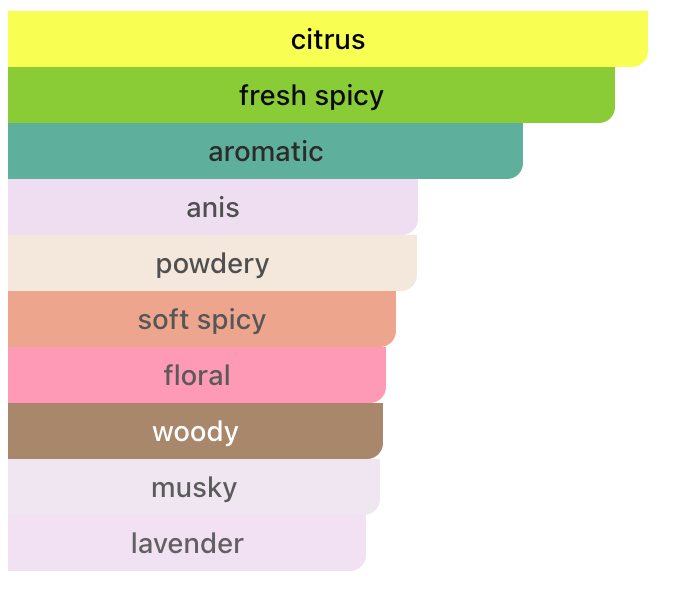 Main Accord